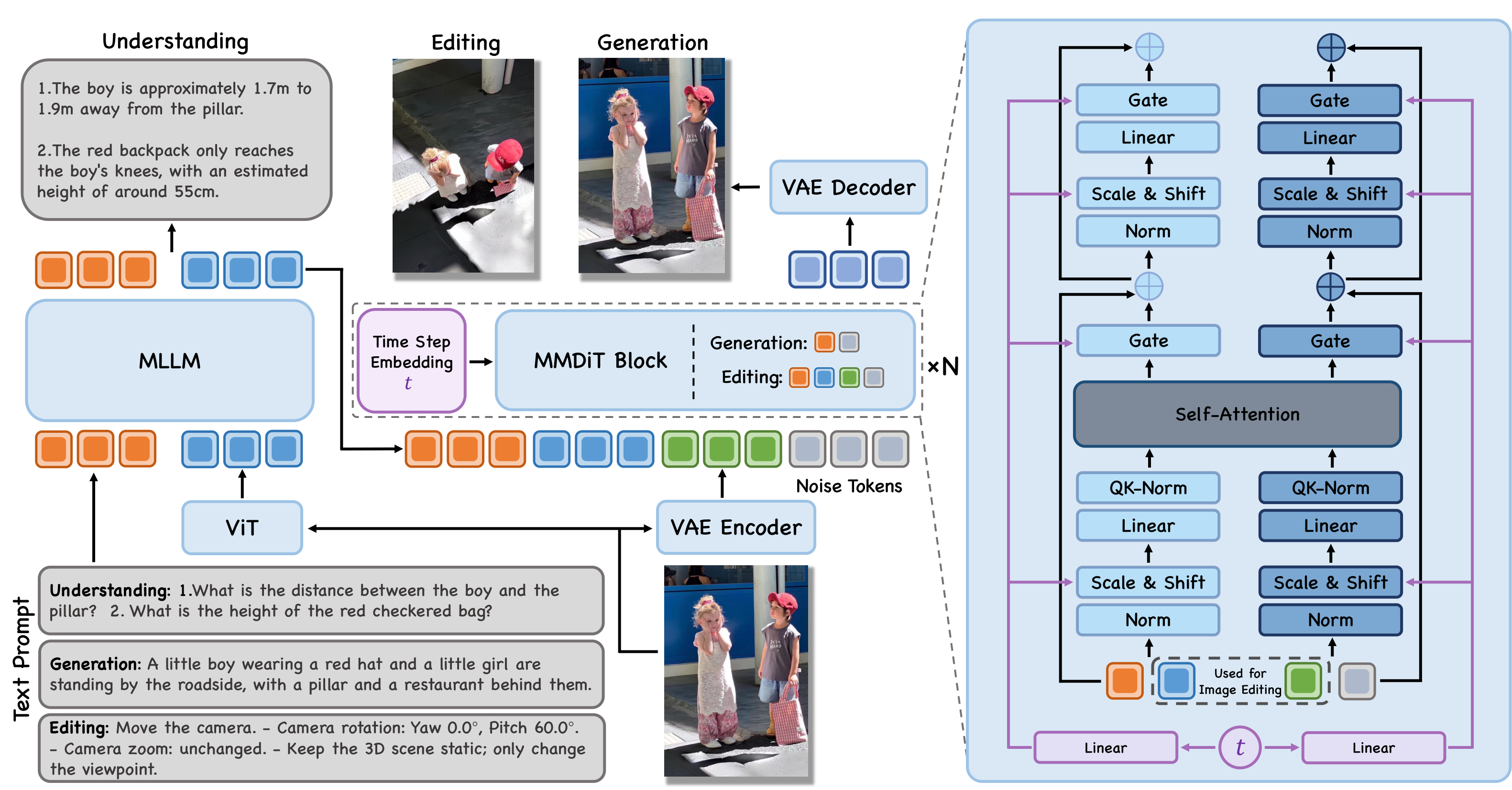 JoyAI-Image Architecture