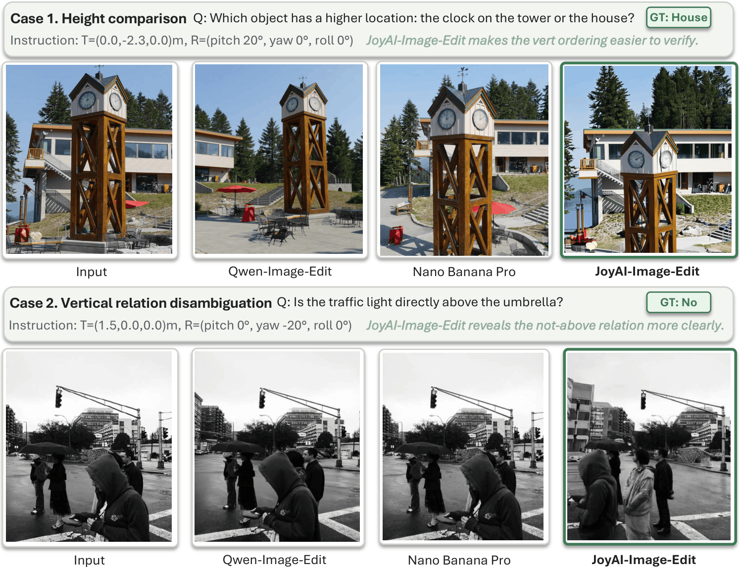 JoyAI-Image Spatial Editing for Spatial Reasoning Showcase